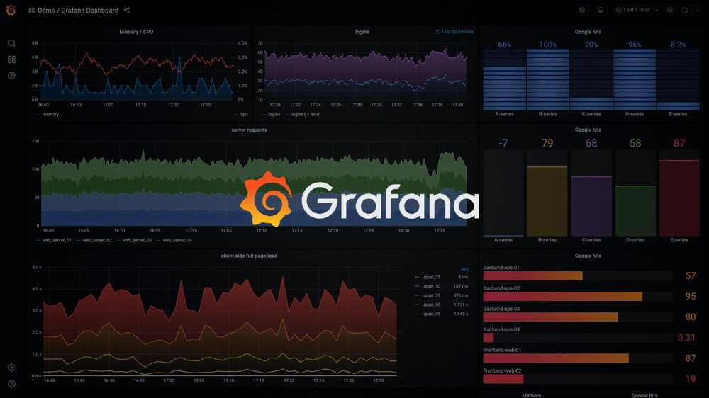 Разработчики Grafana исправили 0-day уязвимость, для которой уже опубликован эксплоит
