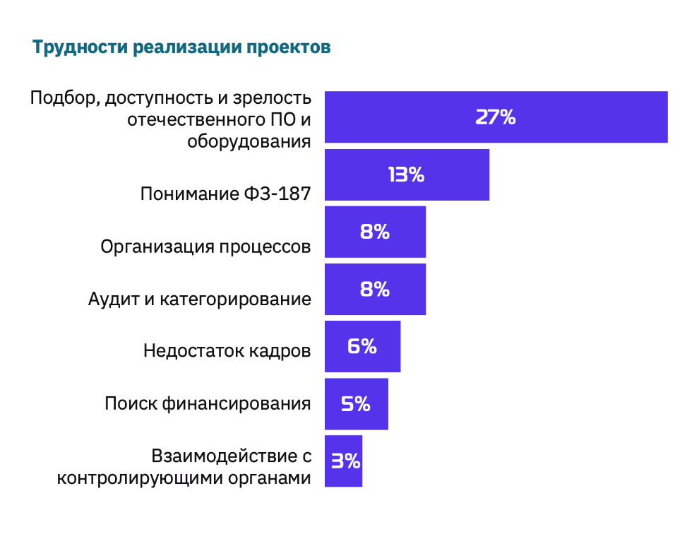 Самые популярные направления в вузах. Информационная безопасность решения. Безопасность критической информационной инфраструктуры.