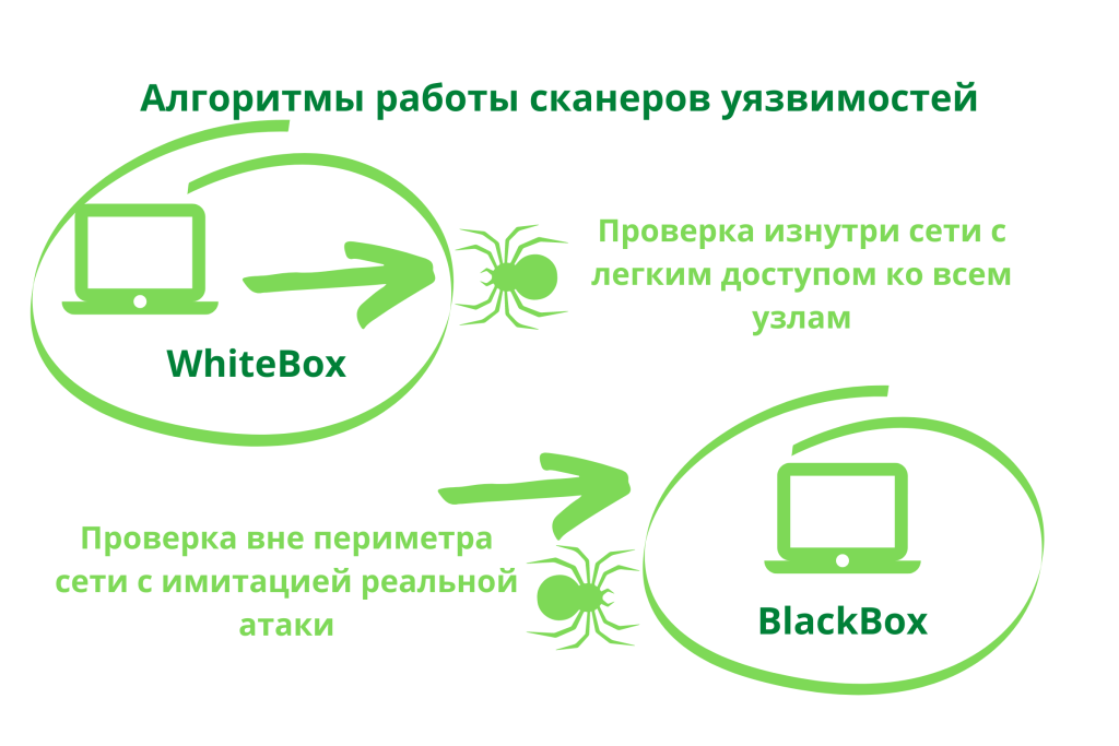 WhiteBox BlackBox (1).png